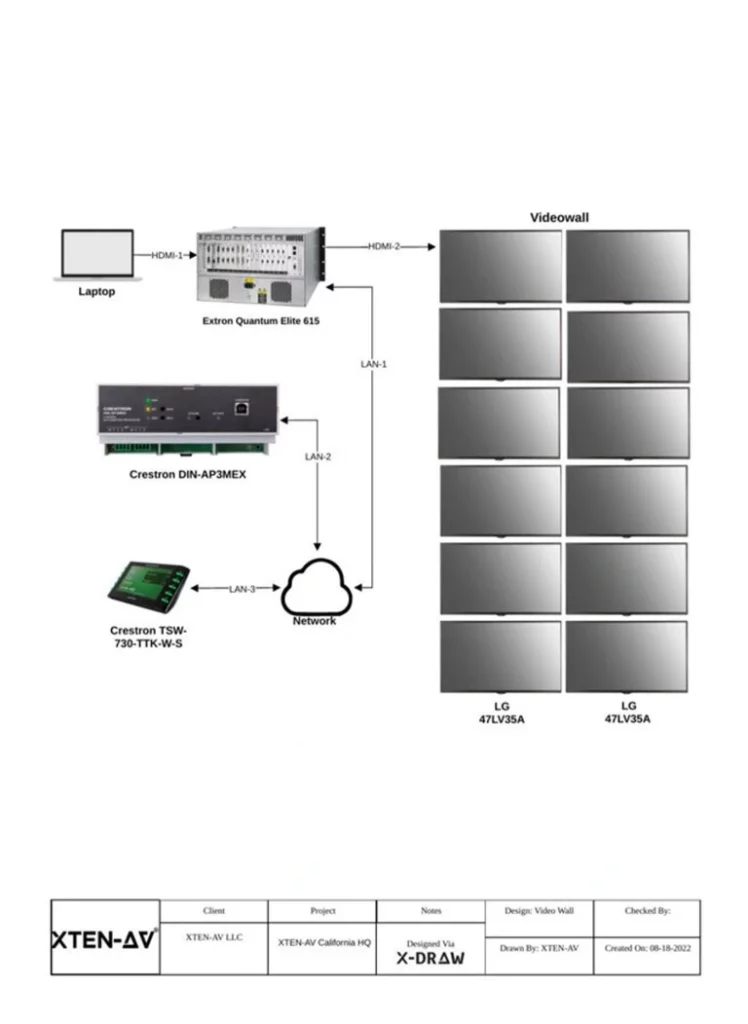 Video Wall Design Templates