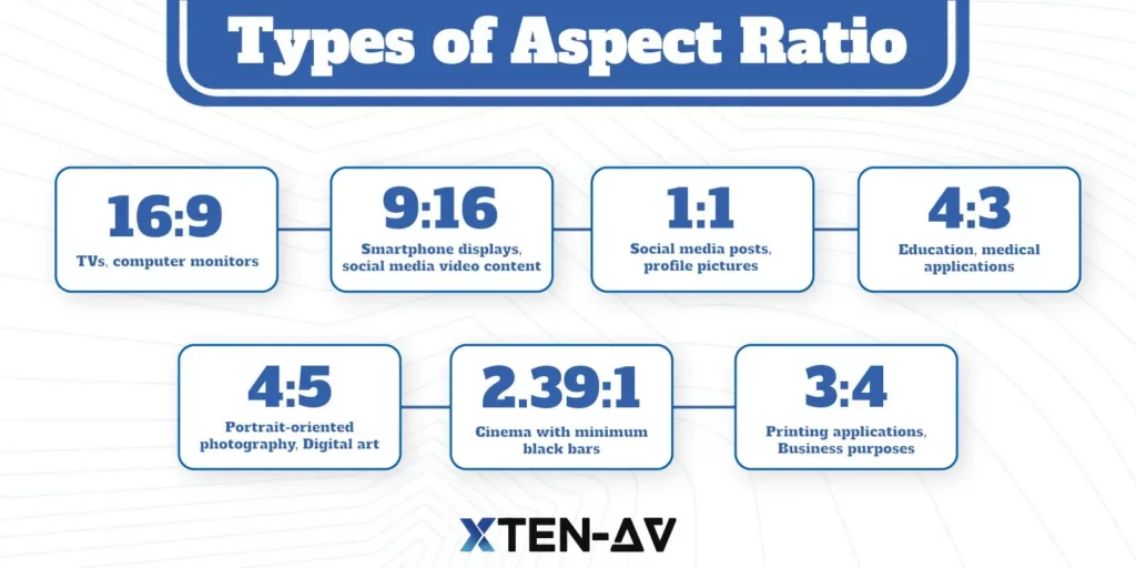 Types of Aspect Ratio