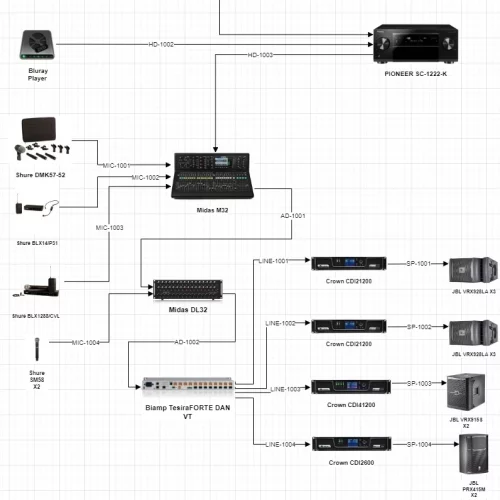 Auditorium AV System Design Template